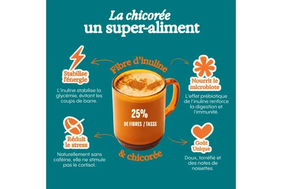 Terroir café : CHERICO - Chicorée & guarana bio